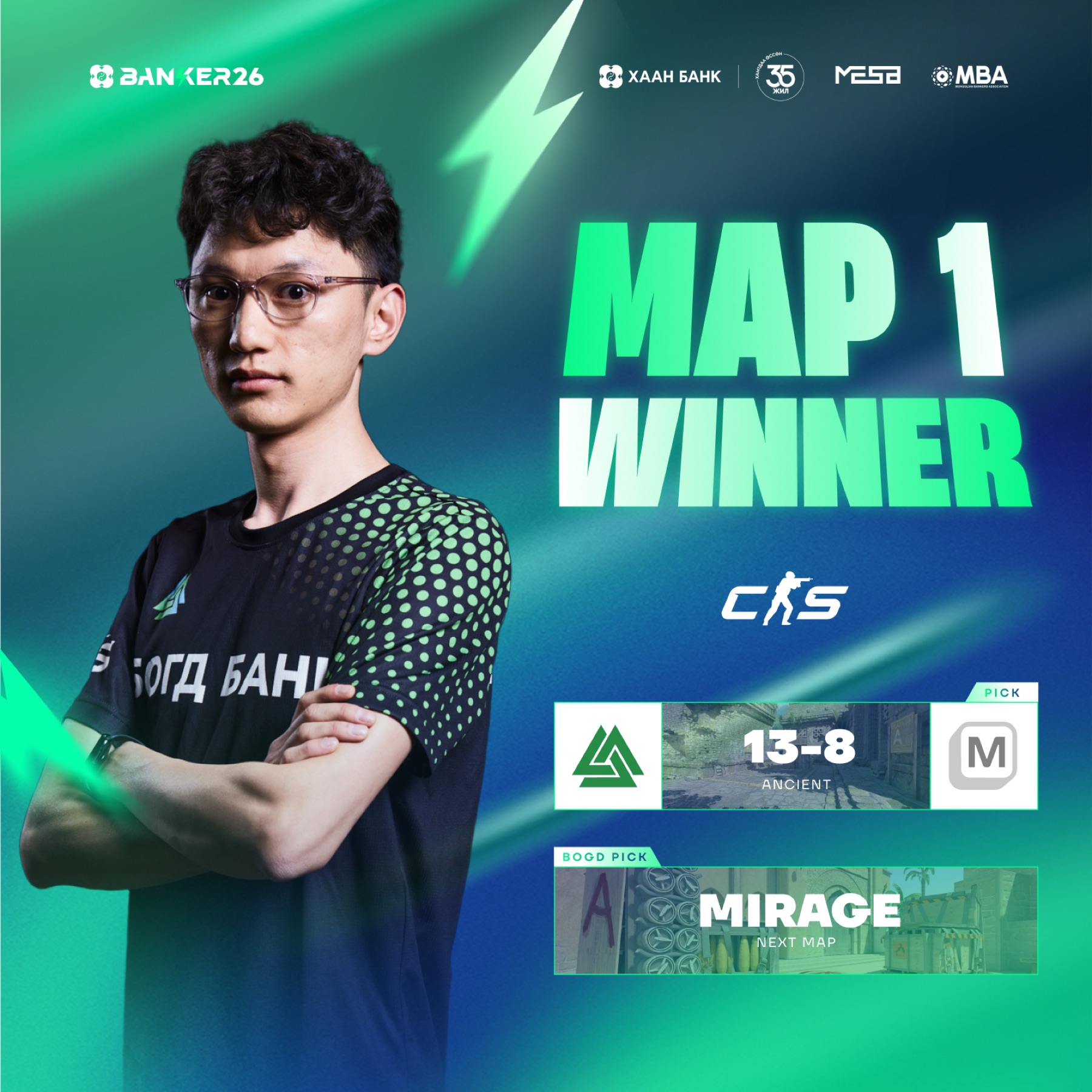 CS2 map winner