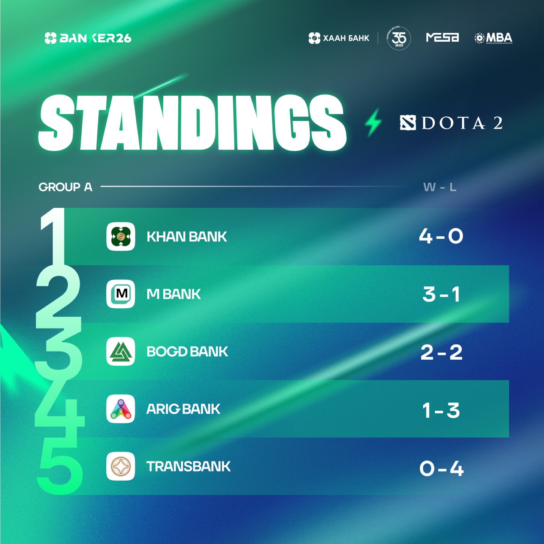 Standings