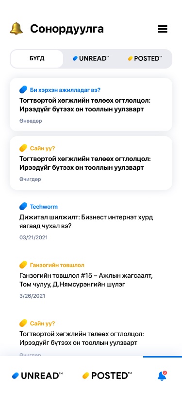 Alerts by category